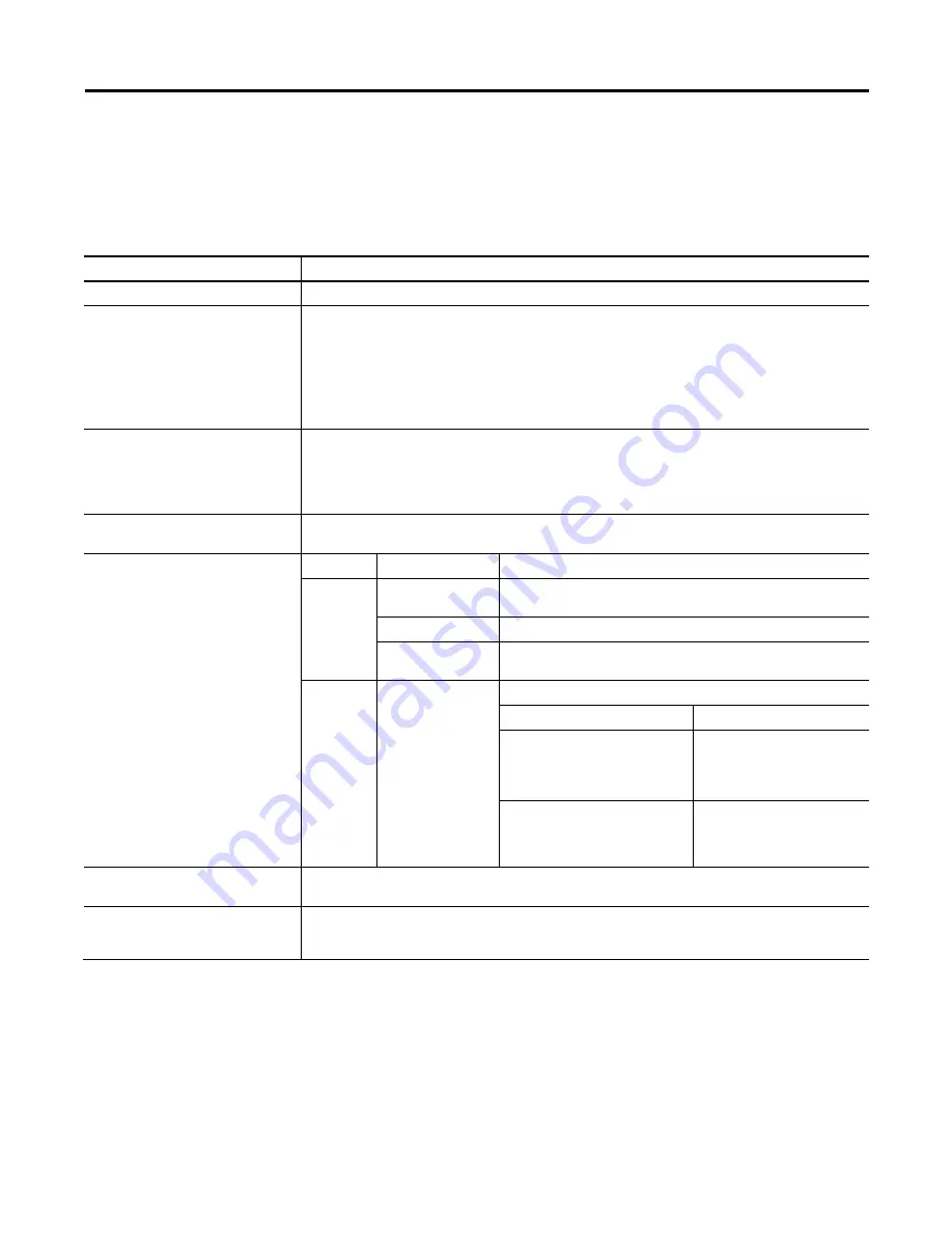 Allen-Bradley ControlNet Compact GuardLogix 1769 User Manual Download Page 75