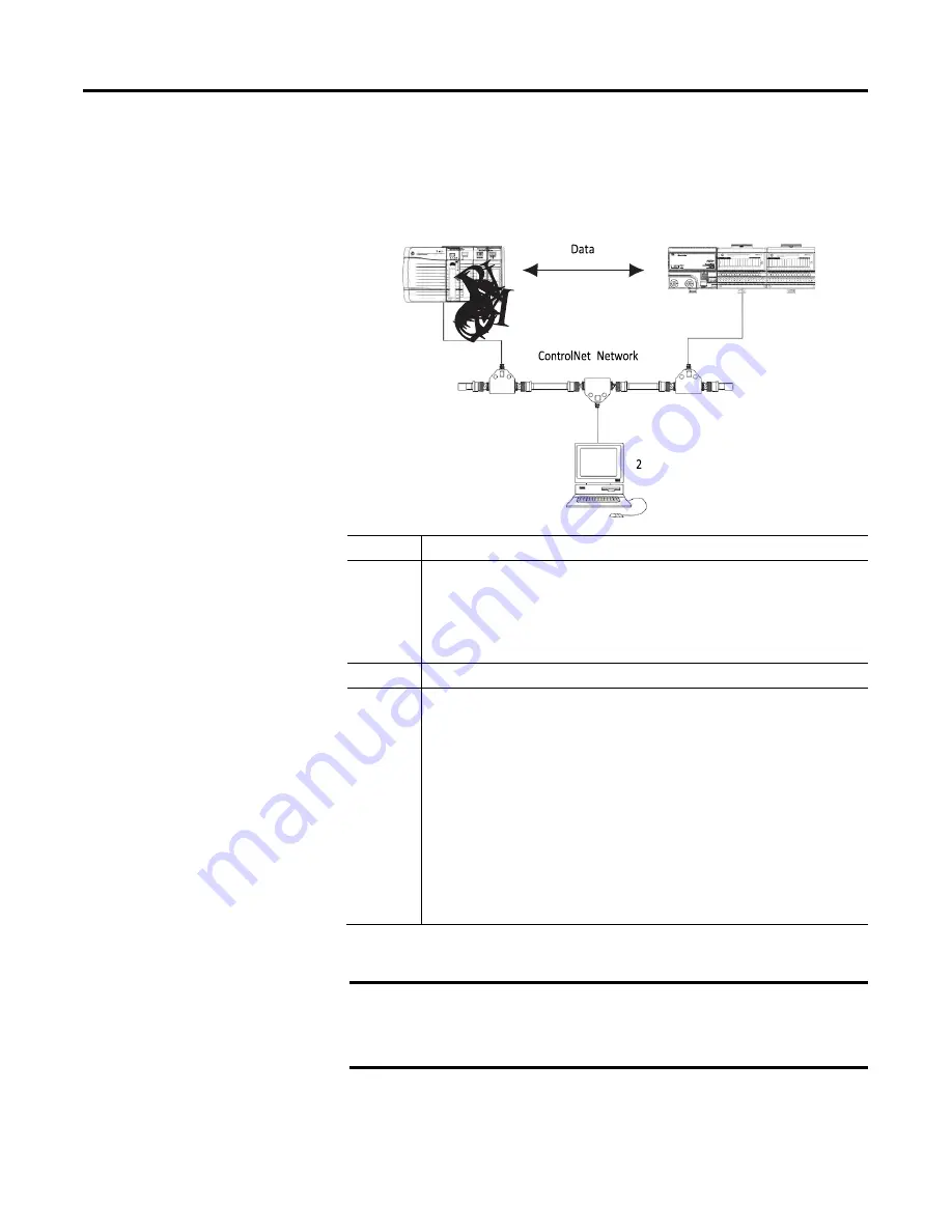 Allen-Bradley ControlNet Compact GuardLogix 1769 Скачать руководство пользователя страница 84