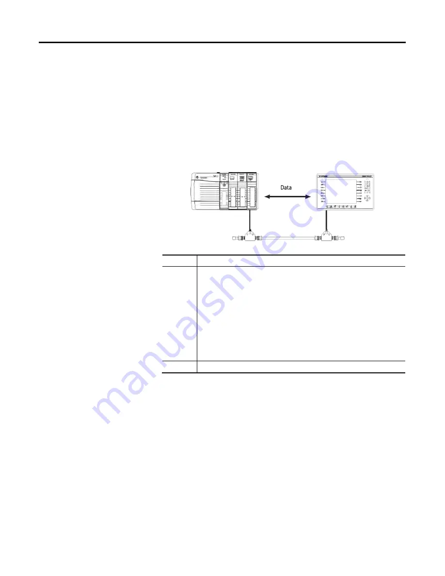 Allen-Bradley ControlNet Compact GuardLogix 1769 User Manual Download Page 92