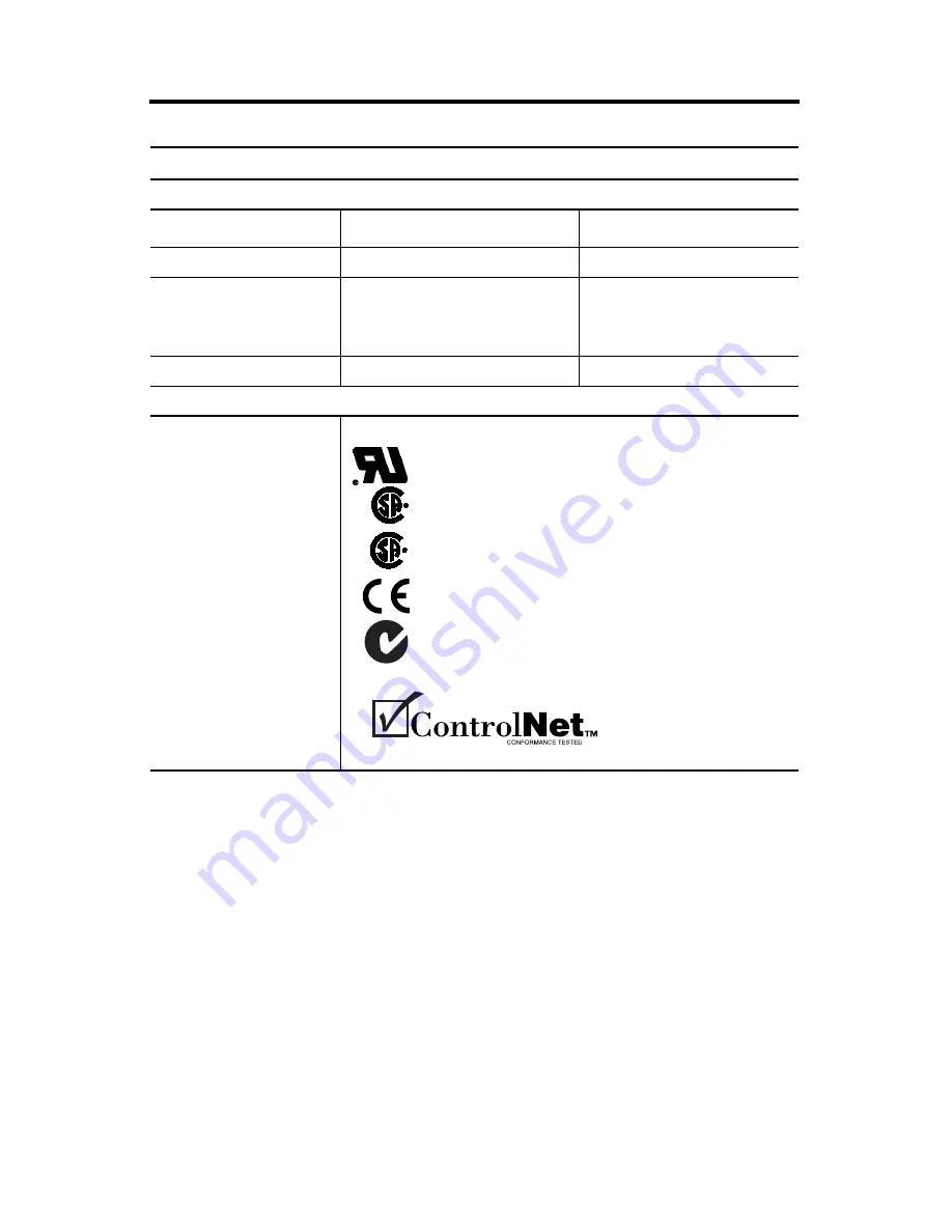 Allen-Bradley ControlNet PCI 1784-PCIC Скачать руководство пользователя страница 16