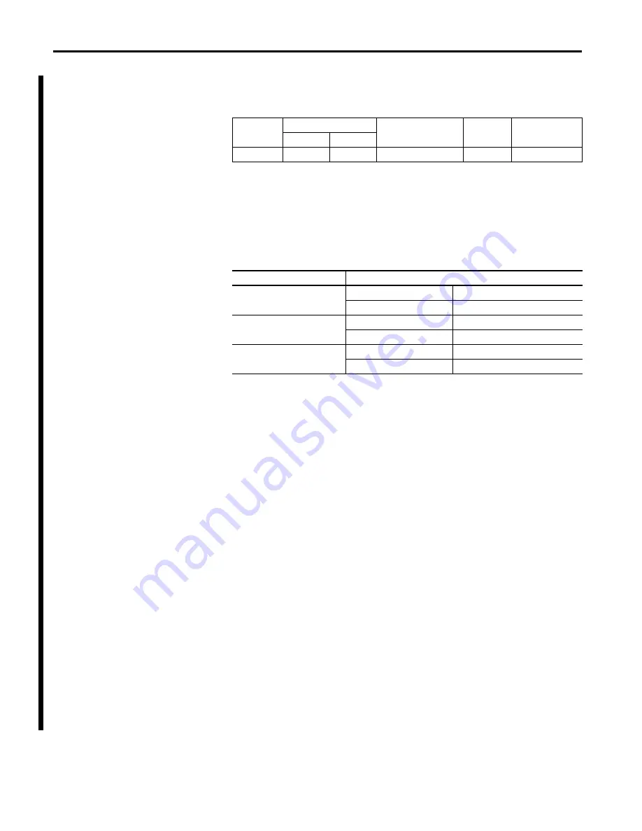 Allen-Bradley DeviceNet 1761-NET-DNI User Manual Download Page 46