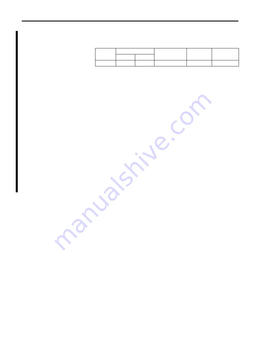 Allen-Bradley DeviceNet 1761-NET-DNI User Manual Download Page 52