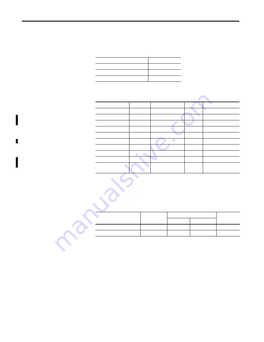 Allen-Bradley DeviceNet 1761-NET-DNI User Manual Download Page 70