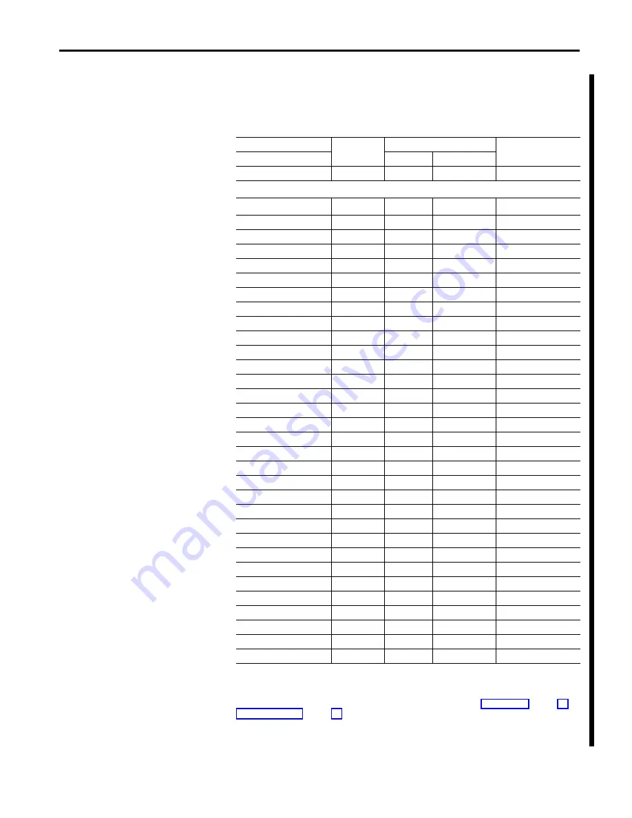 Allen-Bradley DeviceNet 1761-NET-DNI User Manual Download Page 73