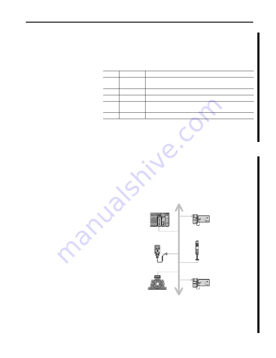 Allen-Bradley DeviceNet 1761-NET-DNI User Manual Download Page 87