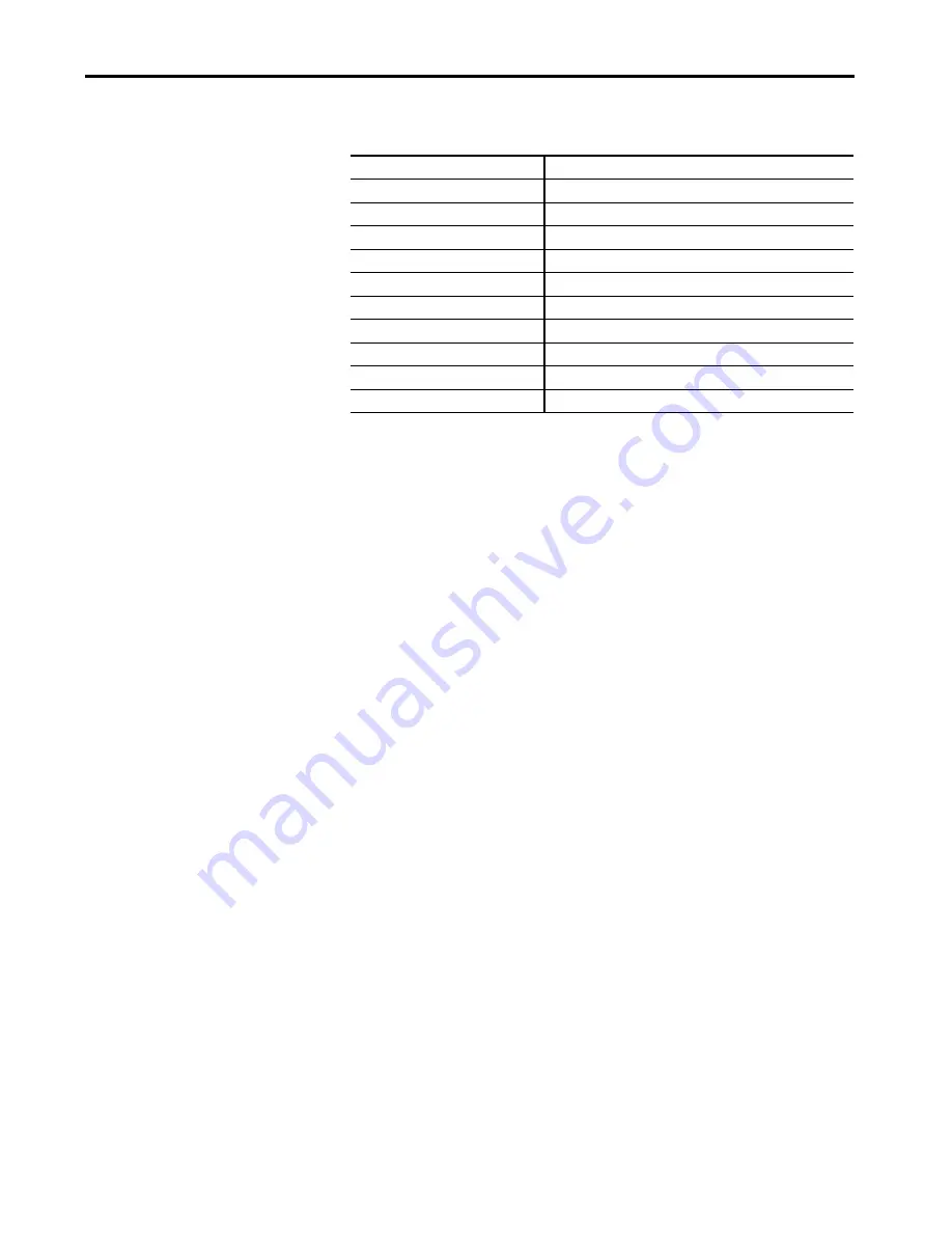 Allen-Bradley EtherNet/IP  842E-MIP10BA Скачать руководство пользователя страница 43