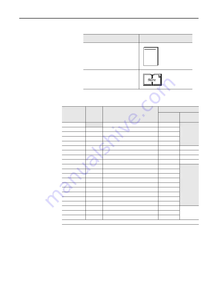 Allen-Bradley FLEX I/O 1794-IJ2 User Manual Download Page 4