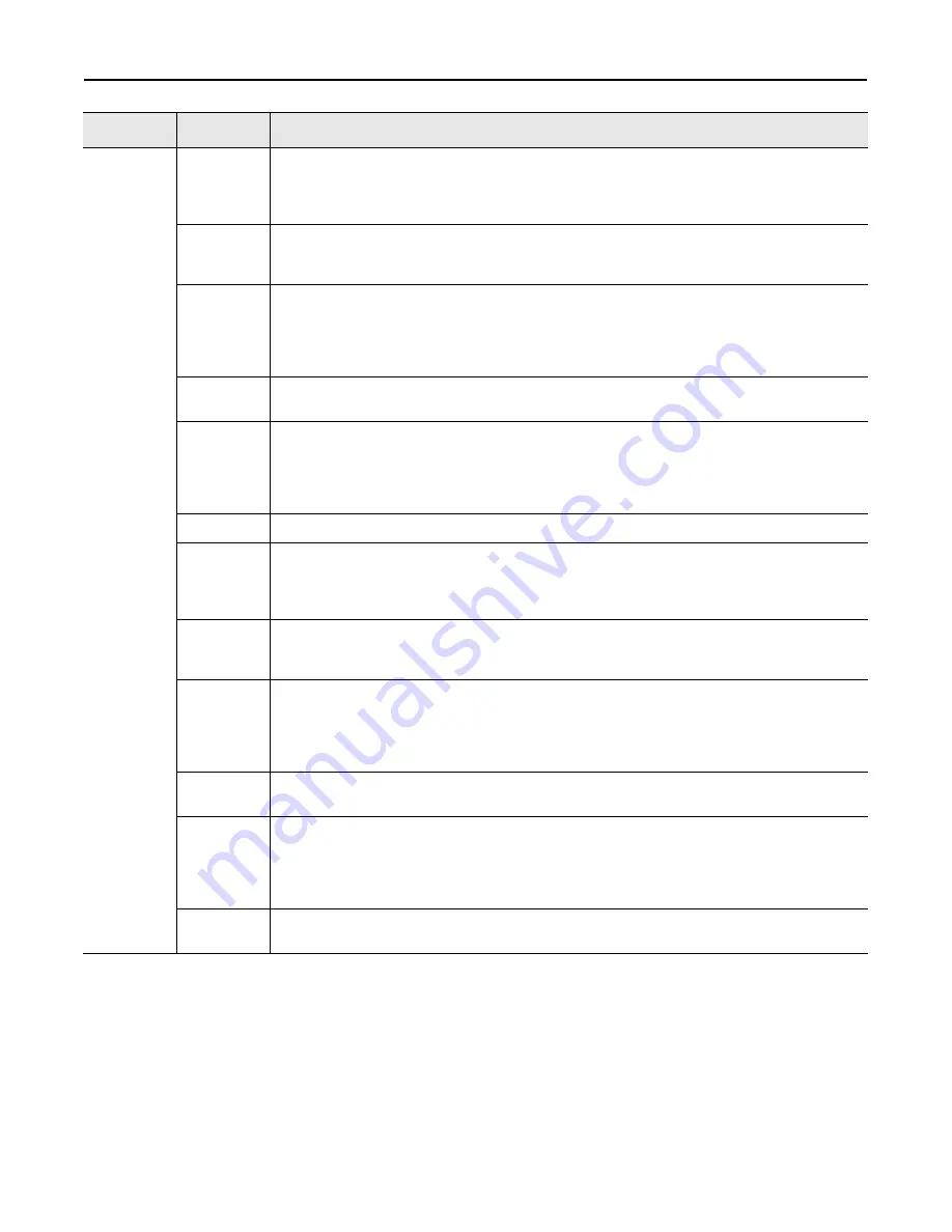 Allen-Bradley FLEX I/O 1794-IJ2 User Manual Download Page 42