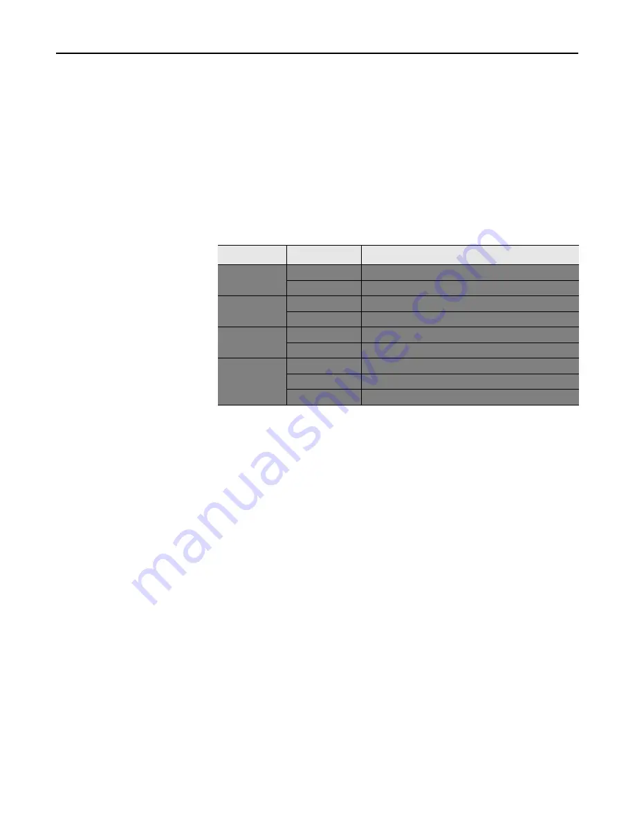 Allen-Bradley FLEX I/O 1794-IJ2 User Manual Download Page 65