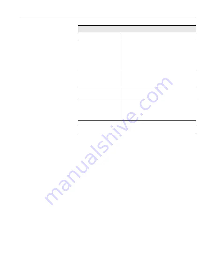 Allen-Bradley FLEX I/O 1794-IJ2 User Manual Download Page 70