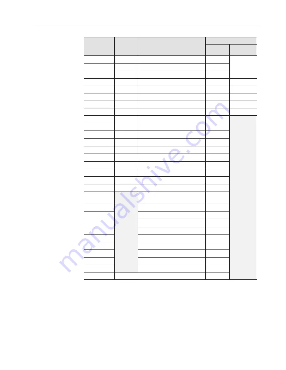 Allen-Bradley FLEX I/O 1794-IP4 User Manual Download Page 5