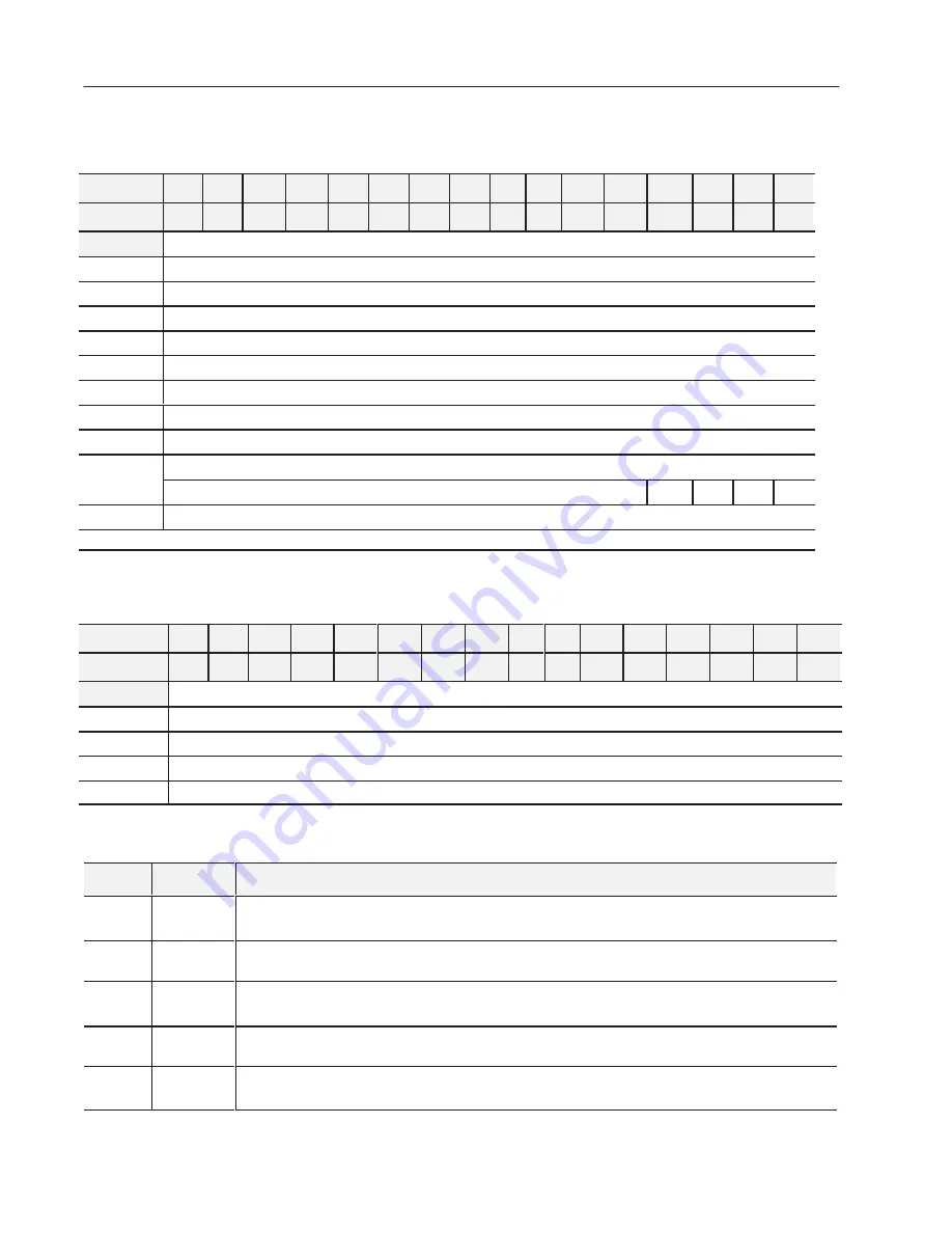 Allen-Bradley FLEX I/O 1794-IP4 User Manual Download Page 48