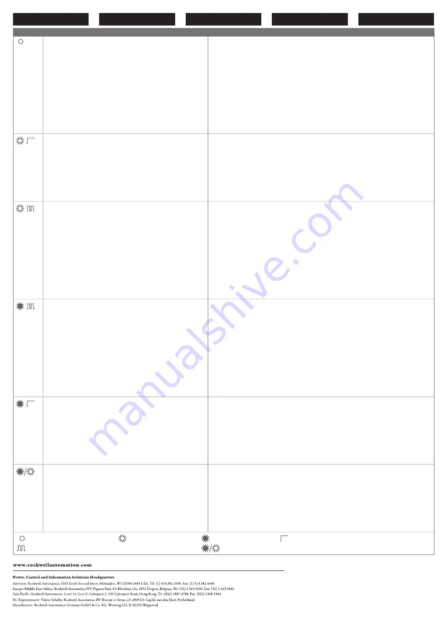 Allen-Bradley Guard master Minotaur MSR312P Quick Start Manual - Troubleshooting Download Page 2