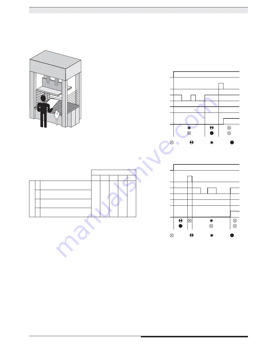 Allen-Bradley Guard Master MSR22LM Operating Instructions Manual Download Page 13