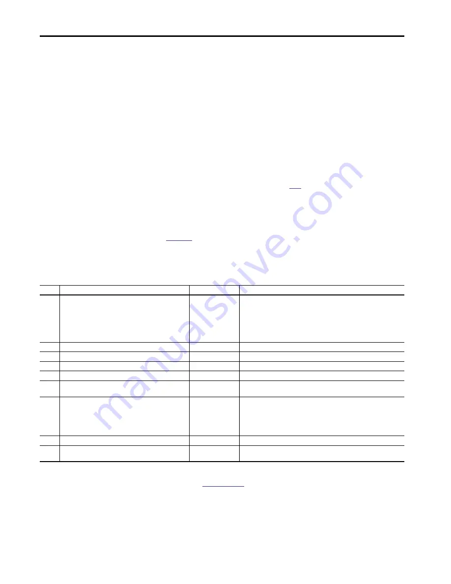 Allen-Bradley GuardLogix 5570 User Manual Download Page 146