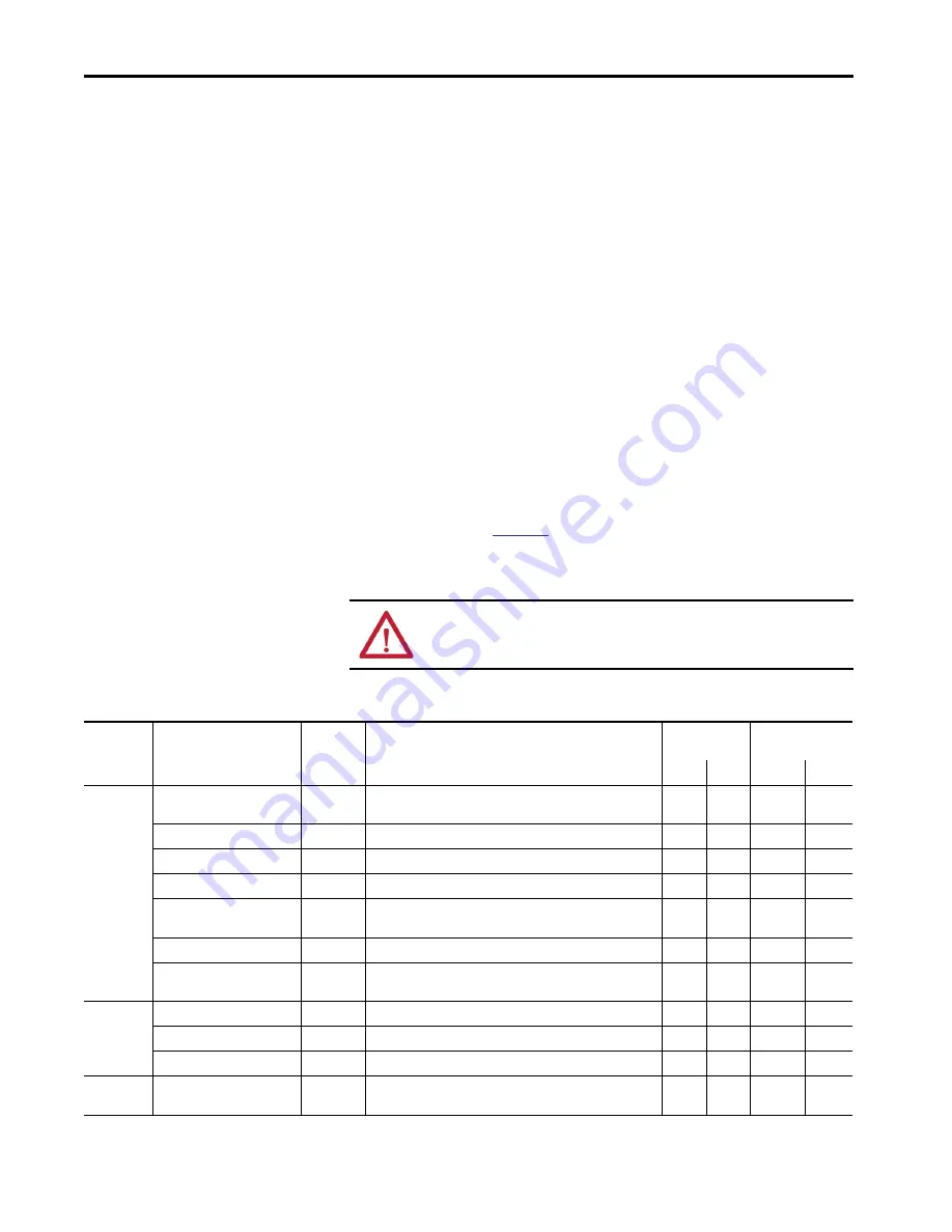 Allen-Bradley GuardLogix 5570 User Manual Download Page 148