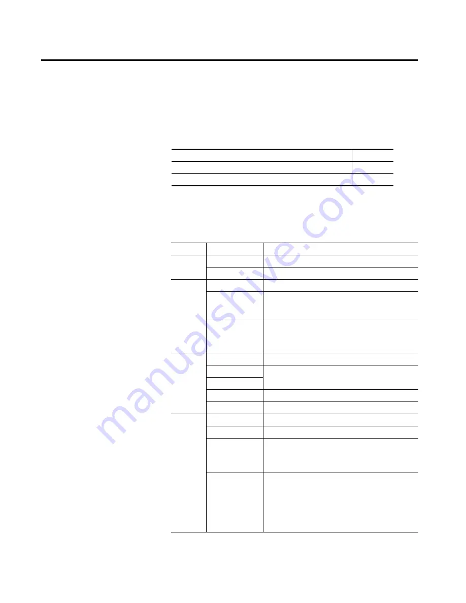 Allen-Bradley GuardLogix 5570 User Manual Download Page 151