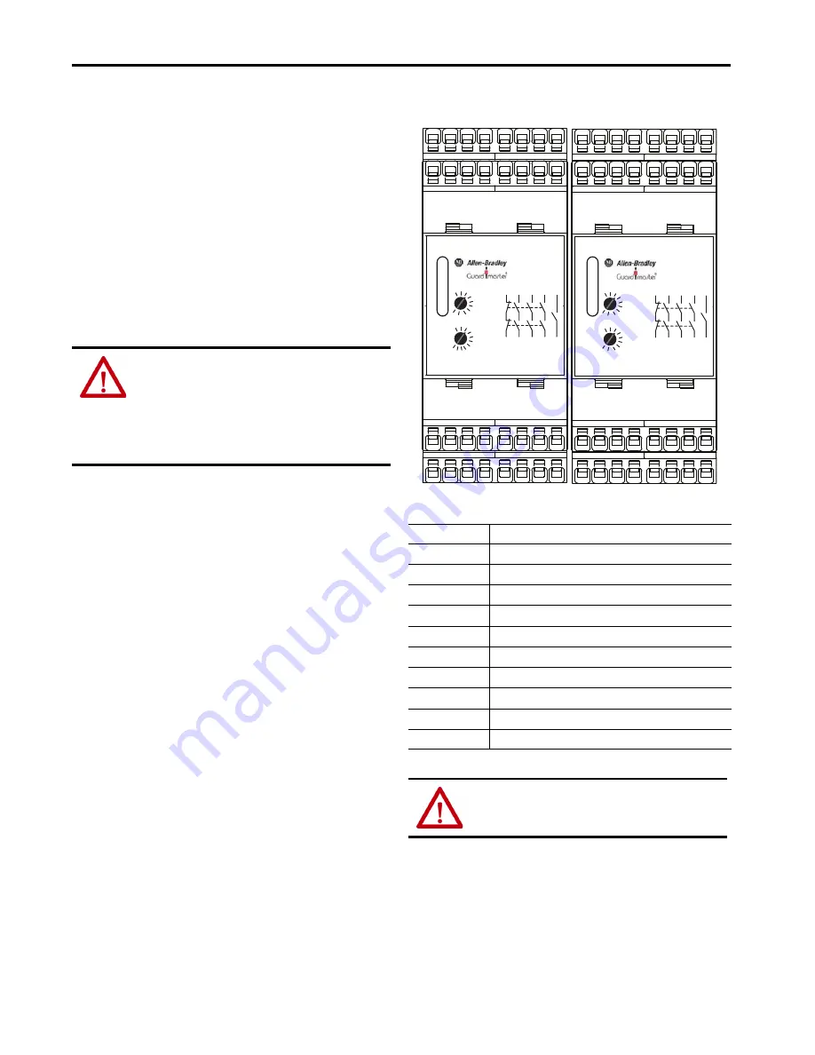 Allen-Bradley Guardmaster 440R-S35011 Installation Instructions Download Page 2