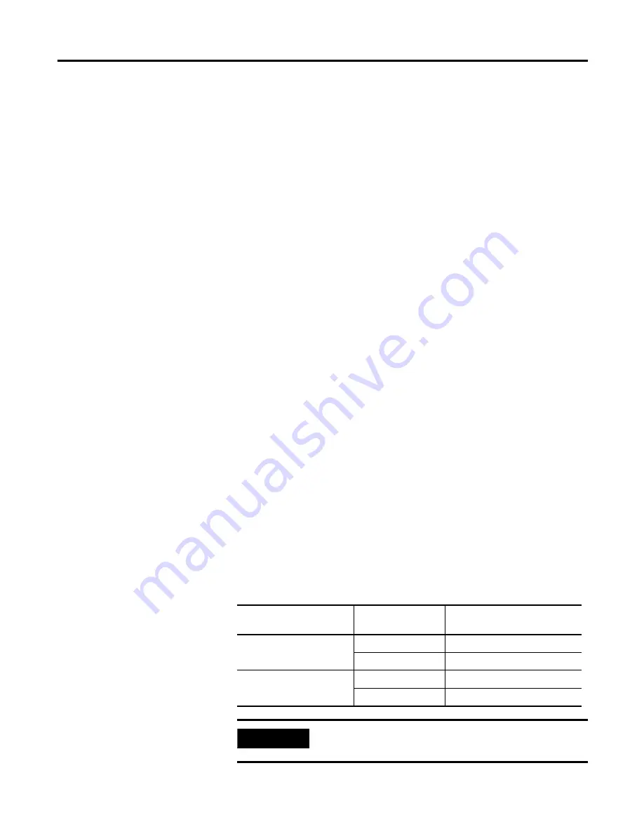 Allen-Bradley GuardPLC 1753 Safety Reference Manual Download Page 54