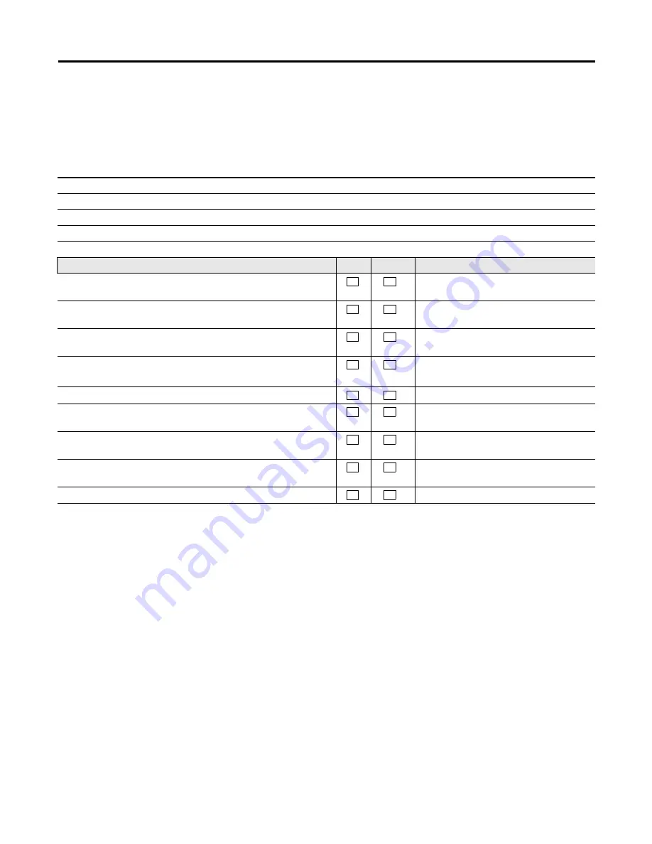 Allen-Bradley GuardPLC 1753 Скачать руководство пользователя страница 74