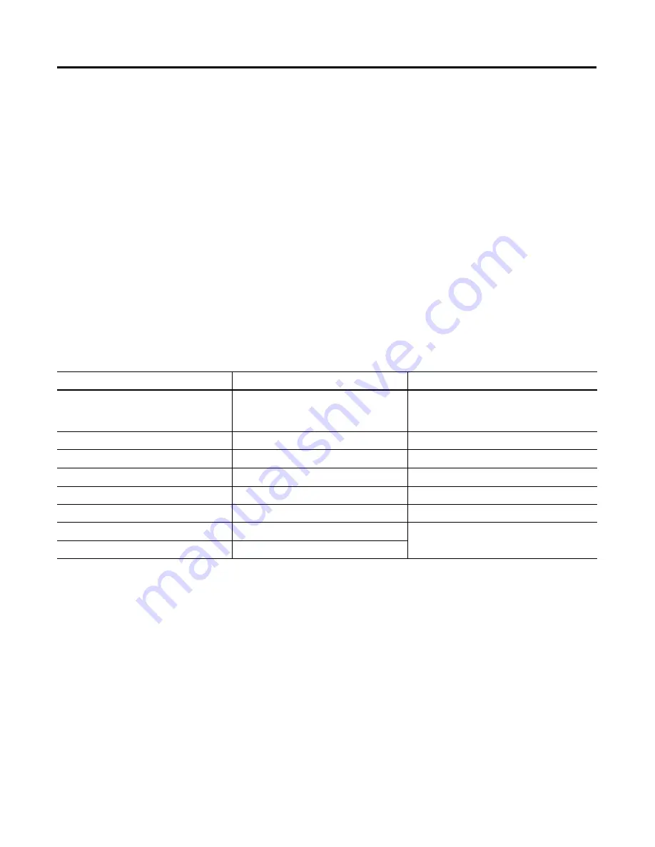 Allen-Bradley InView Marquee 2706-P42 User Manual Download Page 148