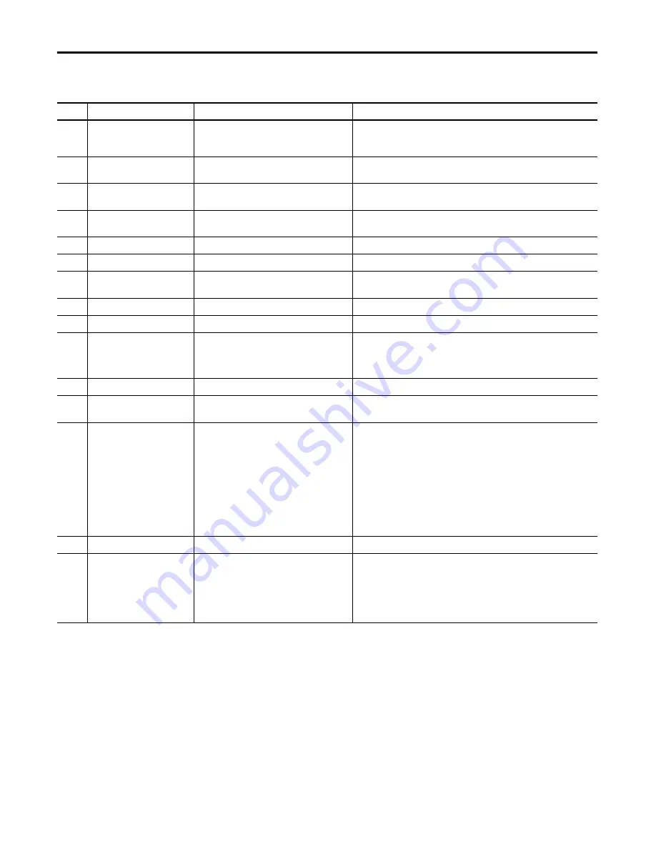 Allen-Bradley Kinetix 300 User Manual Download Page 88