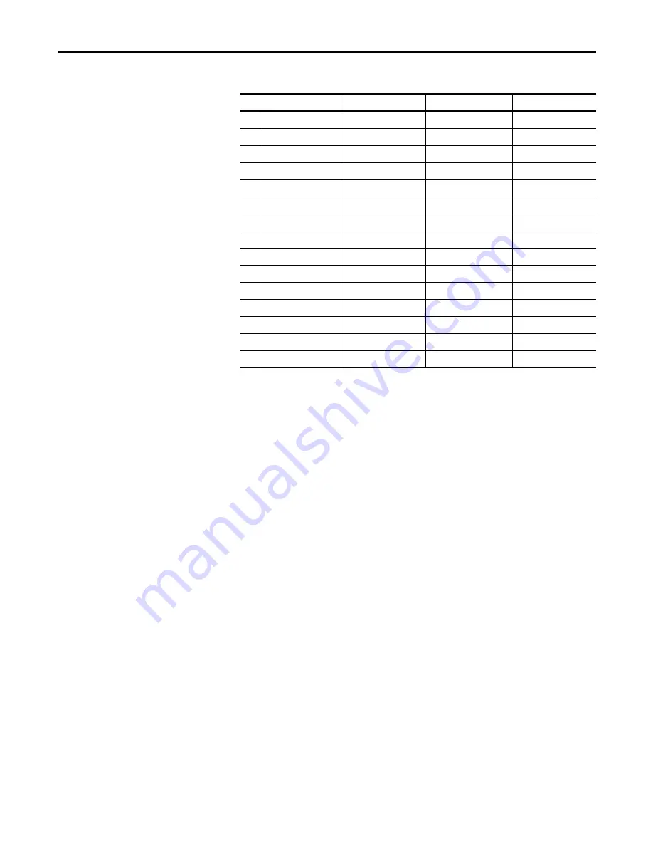 Allen-Bradley Kinetix 300 User Manual Download Page 115