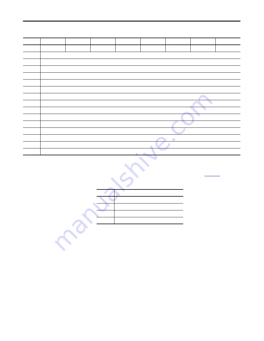 Allen-Bradley Kinetix 300 User Manual Download Page 194