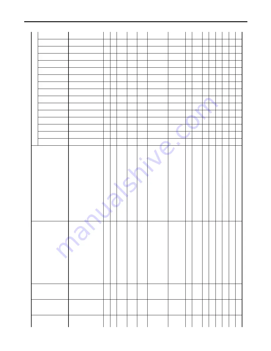 Allen-Bradley Kinetix 300 User Manual Download Page 201