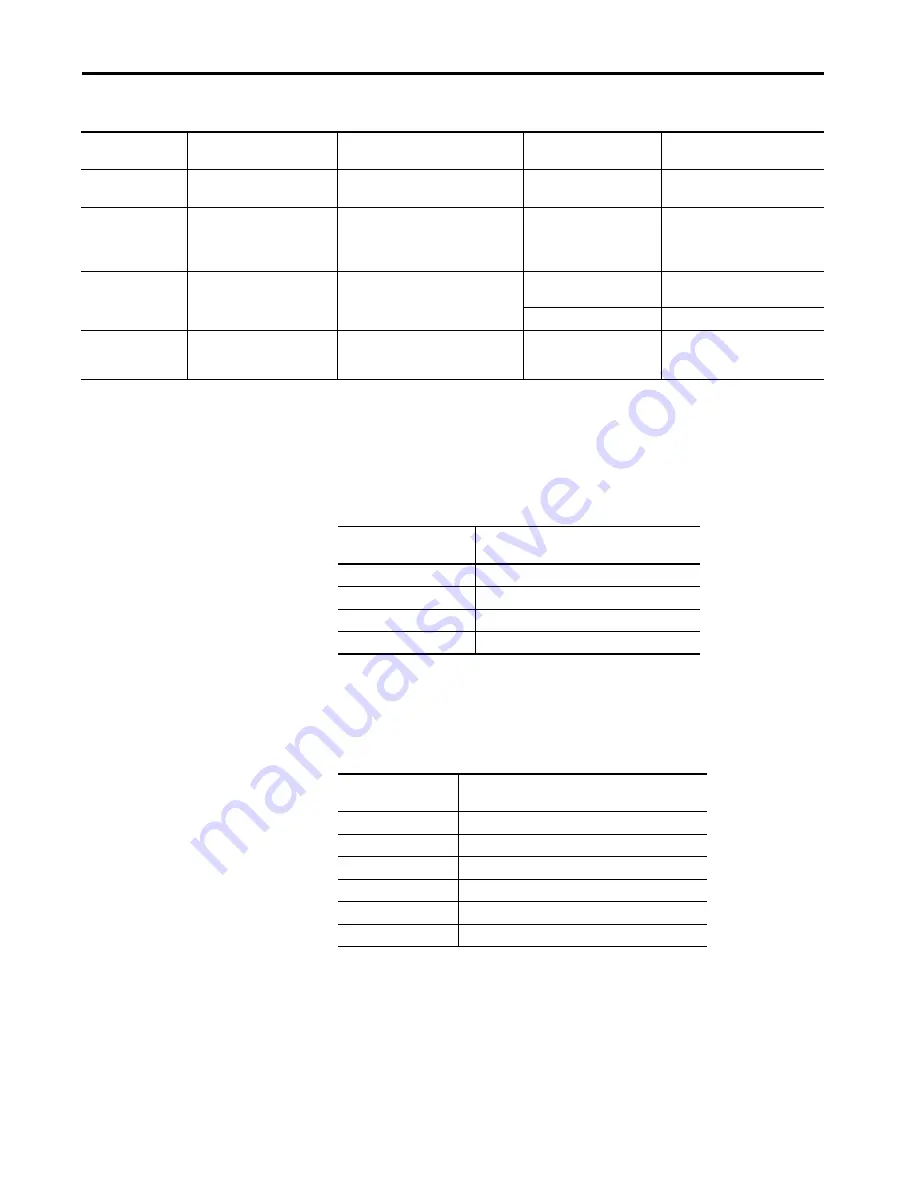 Allen-Bradley Kinetix 350 User Manual Download Page 117