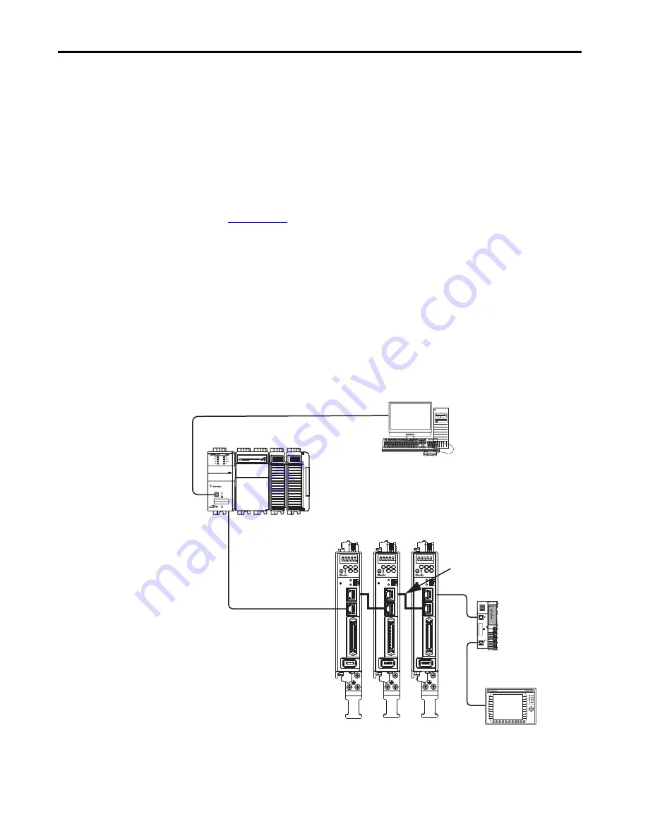 Allen-Bradley Kinetix 5100 2198-E1004-ERS Скачать руководство пользователя страница 13