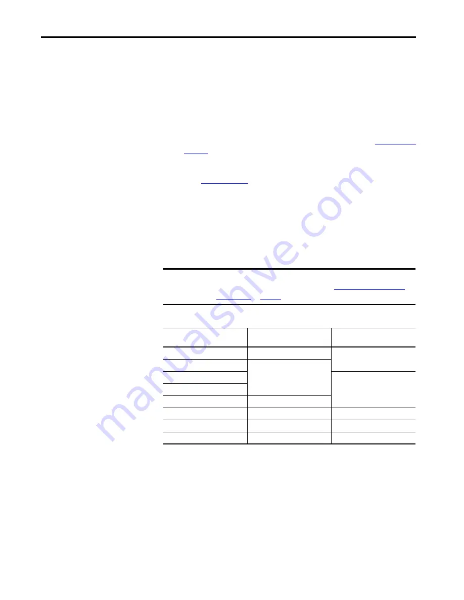 Allen-Bradley Kinetix 5100 2198-E1004-ERS Скачать руководство пользователя страница 22