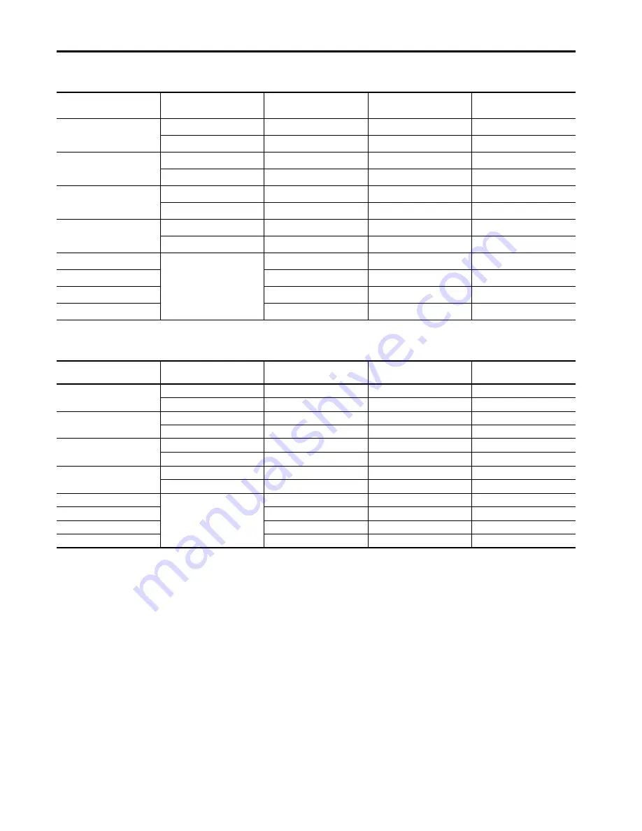 Allen-Bradley Kinetix 5100 2198-E1004-ERS User Manual Download Page 24