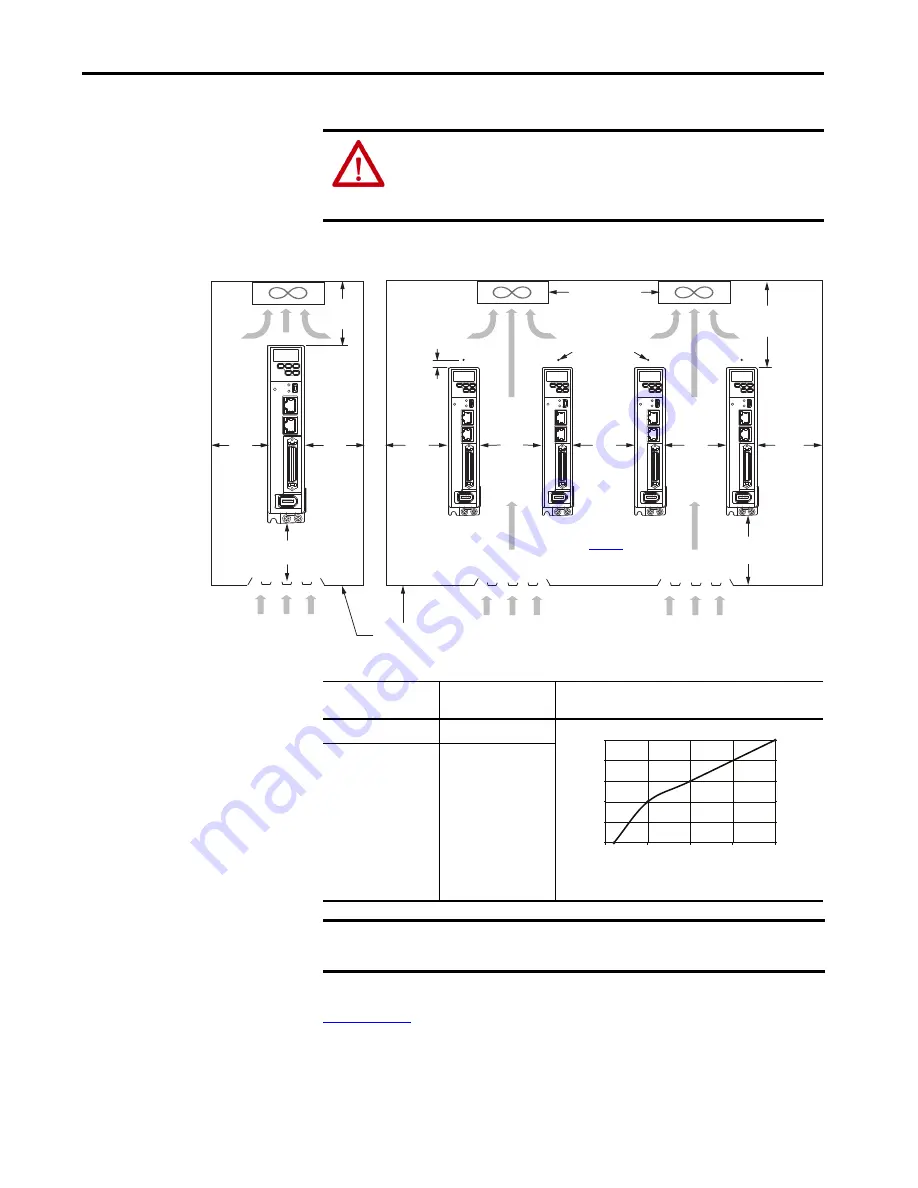 Allen-Bradley Kinetix 5100 2198-E1004-ERS Скачать руководство пользователя страница 29