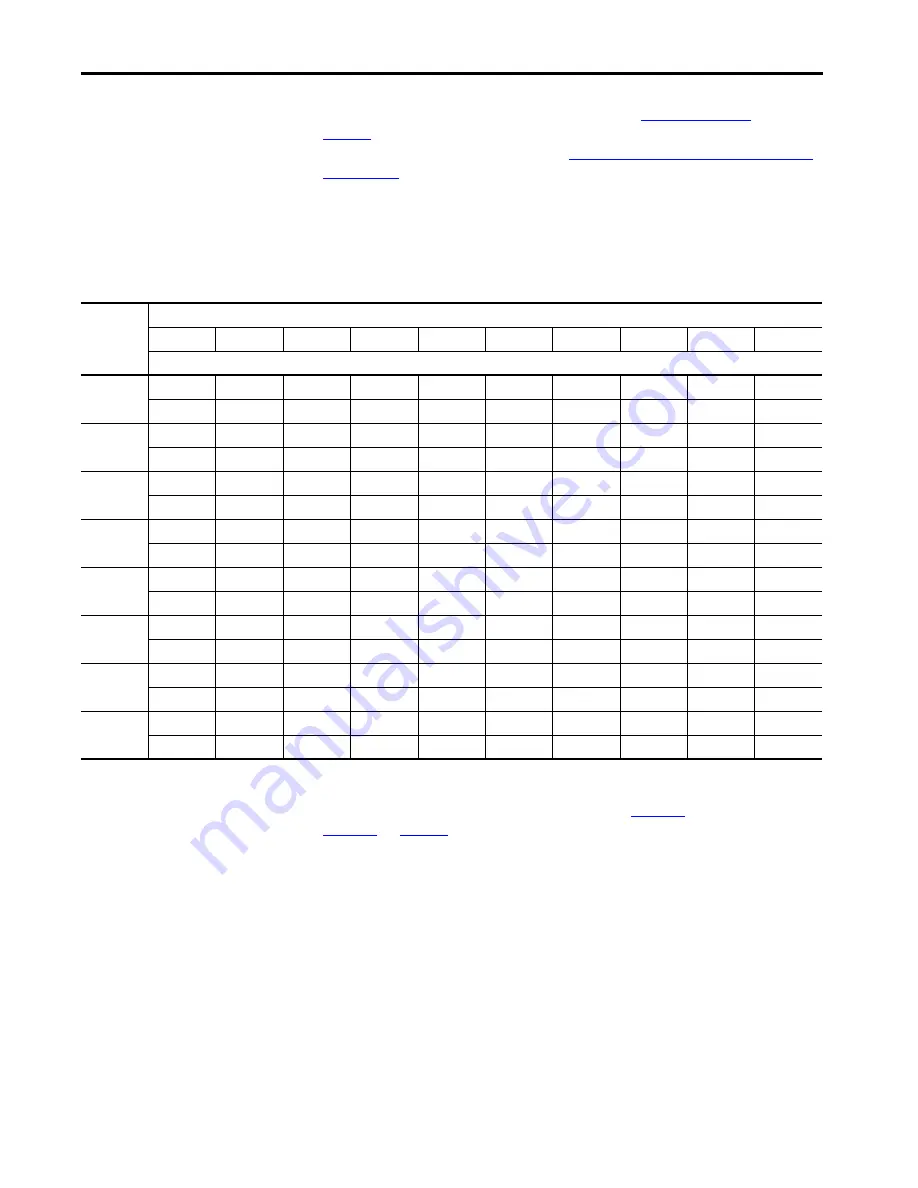 Allen-Bradley Kinetix 5100 2198-E1004-ERS Скачать руководство пользователя страница 48