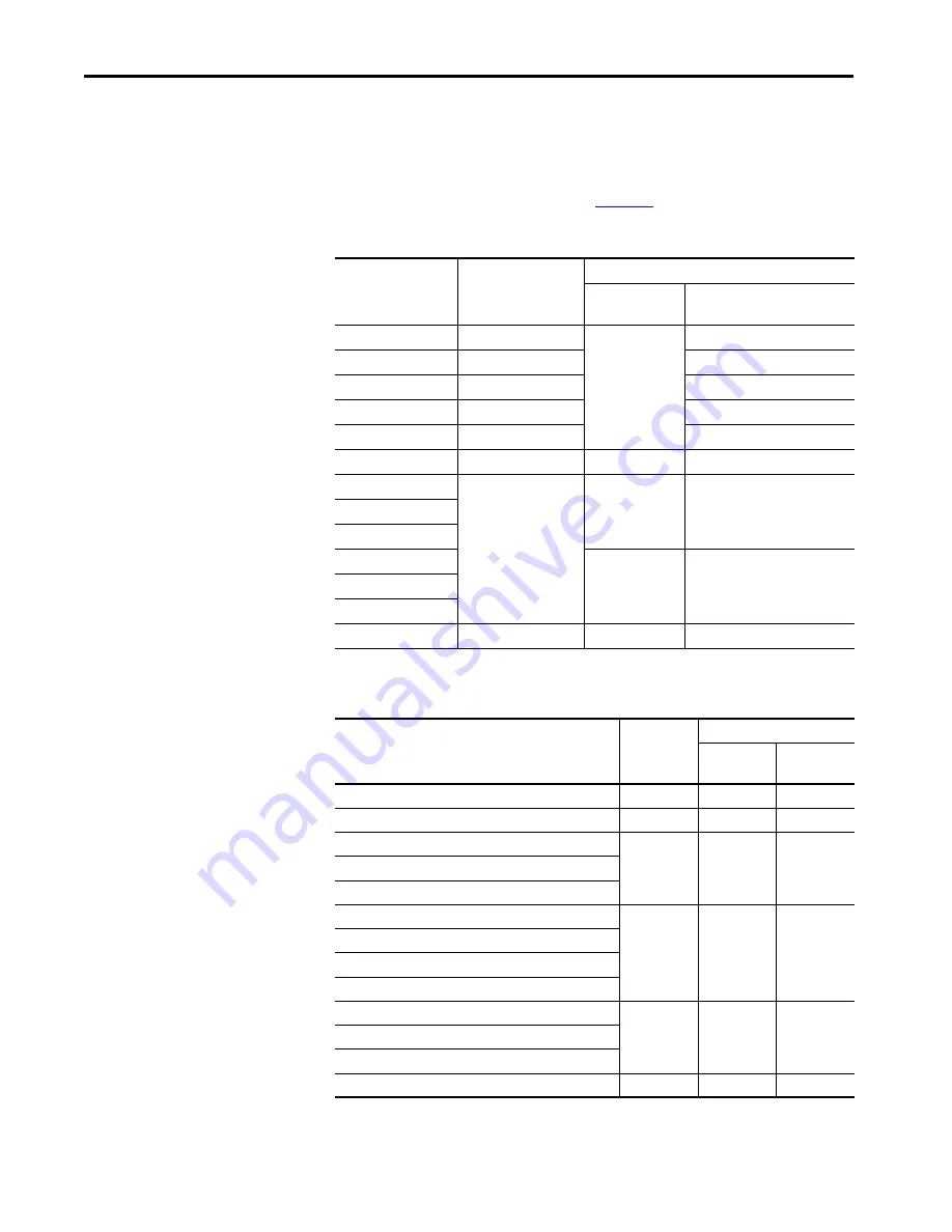 Allen-Bradley Kinetix 5100 2198-E1004-ERS Скачать руководство пользователя страница 62