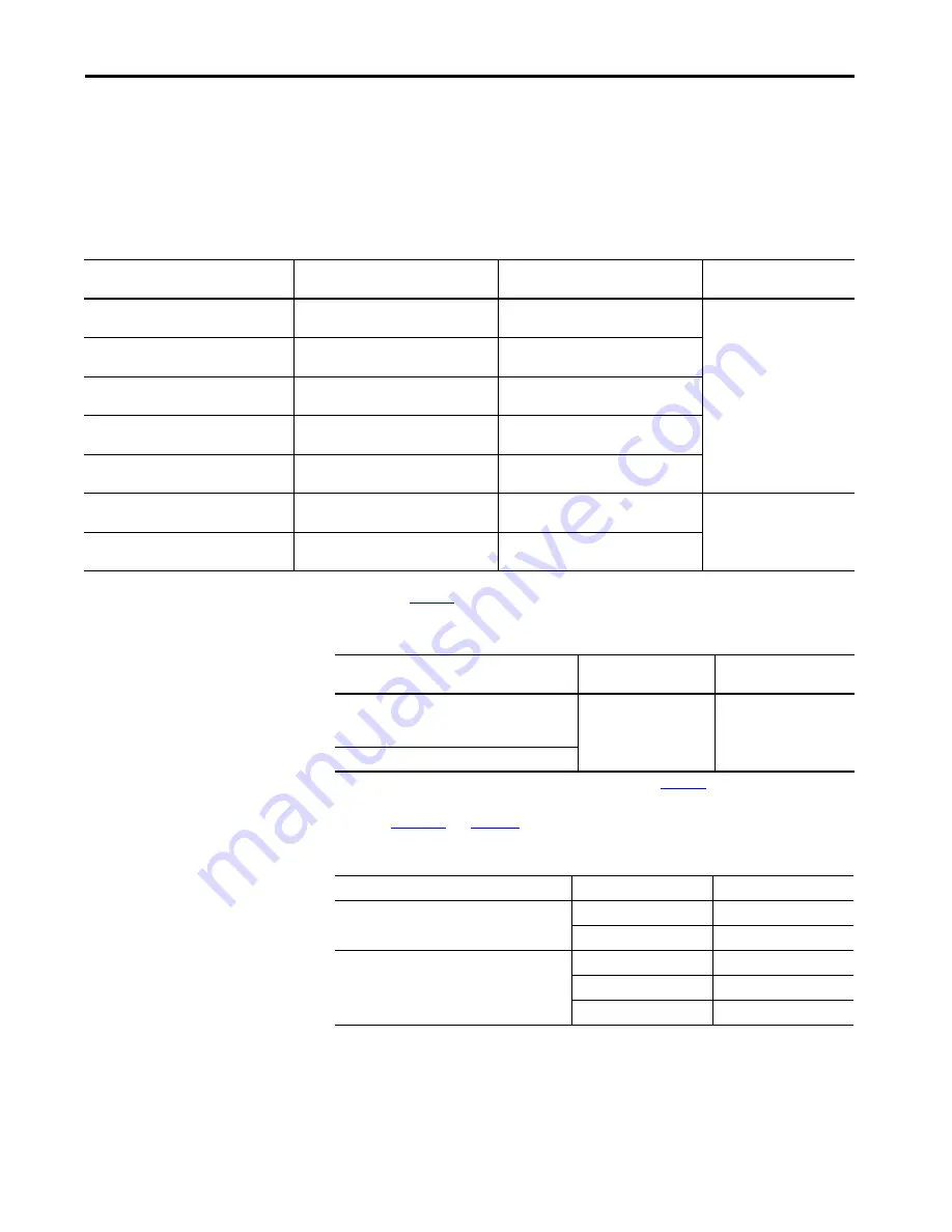 Allen-Bradley Kinetix 5100 2198-E1004-ERS User Manual Download Page 85