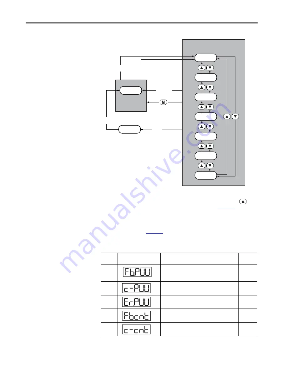 Allen-Bradley Kinetix 5100 2198-E1004-ERS Скачать руководство пользователя страница 97