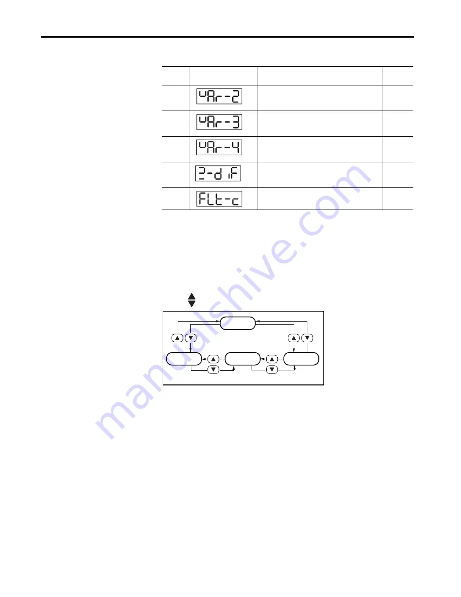 Allen-Bradley Kinetix 5100 2198-E1004-ERS Скачать руководство пользователя страница 99