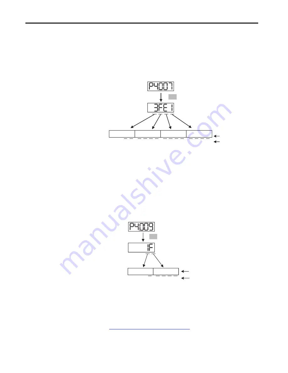 Allen-Bradley Kinetix 5100 2198-E1004-ERS Скачать руководство пользователя страница 108