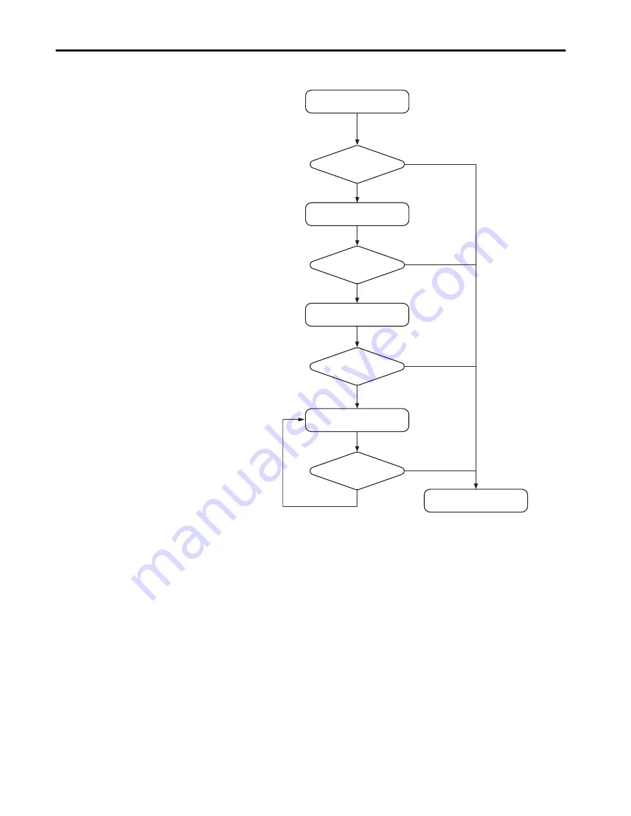 Allen-Bradley Kinetix 5100 2198-E1004-ERS User Manual Download Page 170