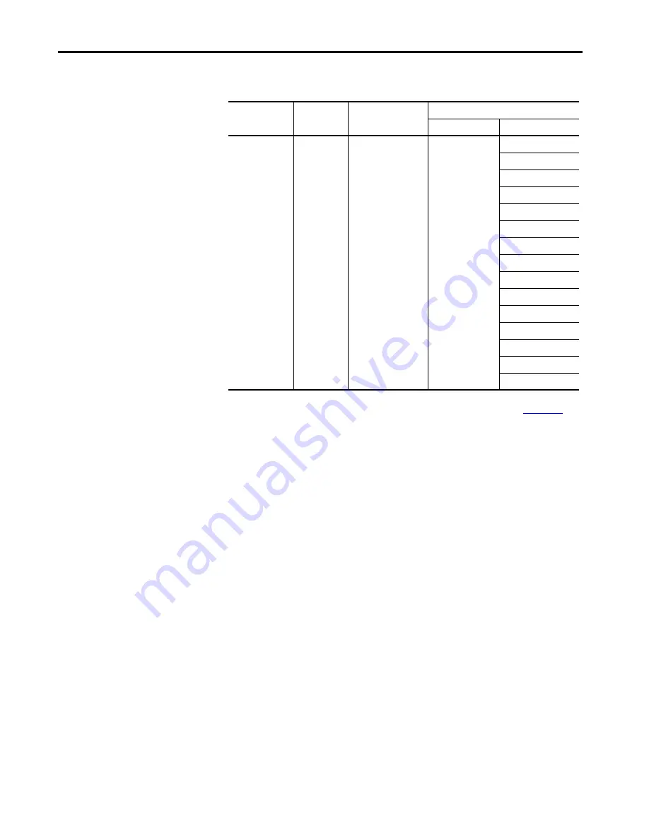 Allen-Bradley Kinetix 5100 2198-E1004-ERS Скачать руководство пользователя страница 185