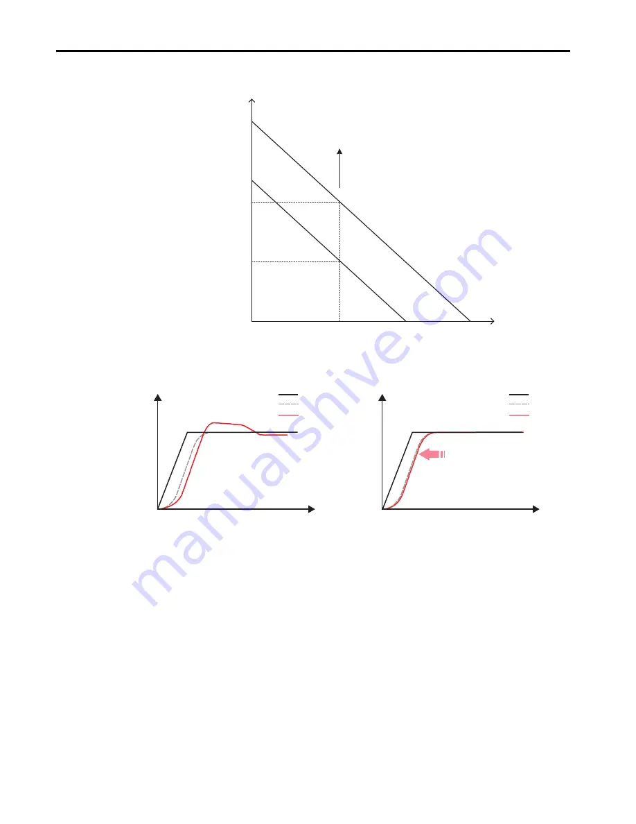 Allen-Bradley Kinetix 5100 2198-E1004-ERS Скачать руководство пользователя страница 186