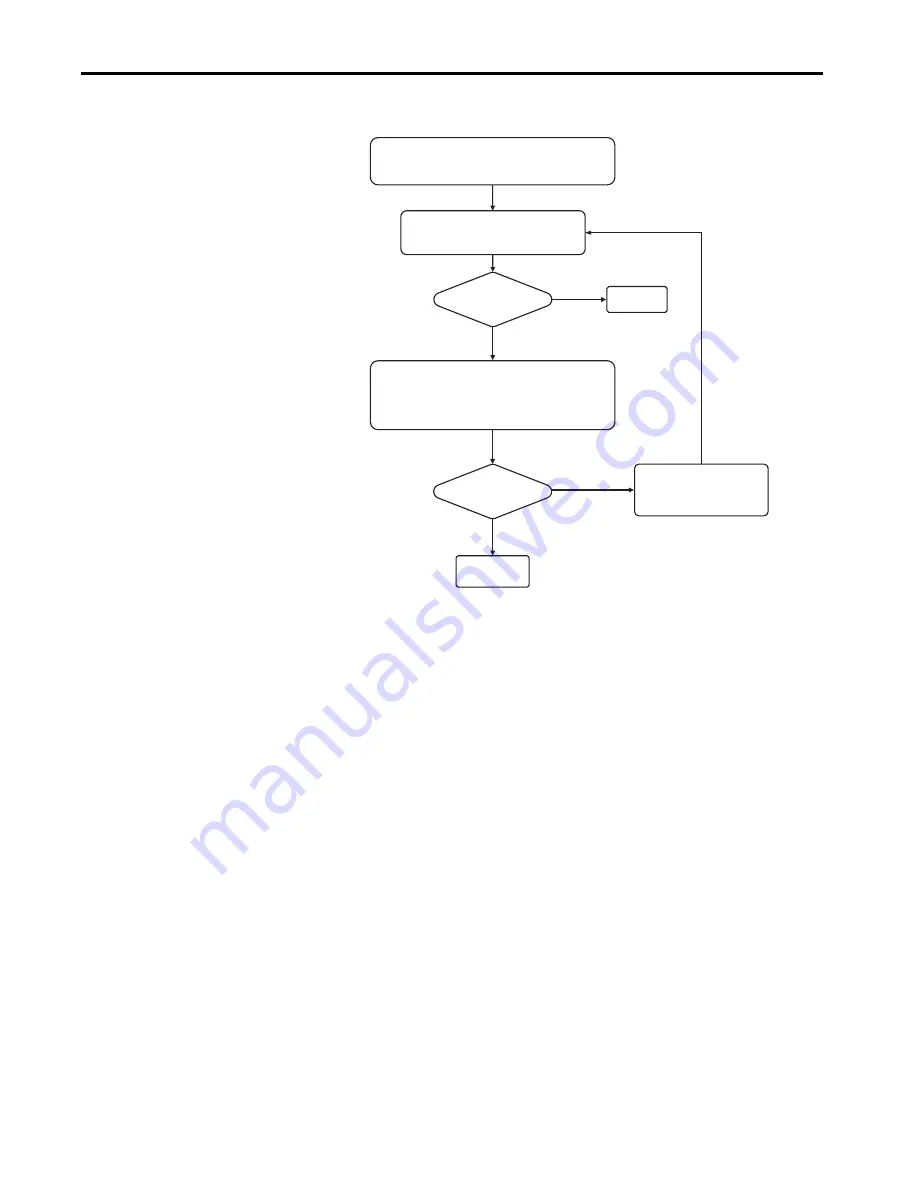 Allen-Bradley Kinetix 5100 2198-E1004-ERS User Manual Download Page 192