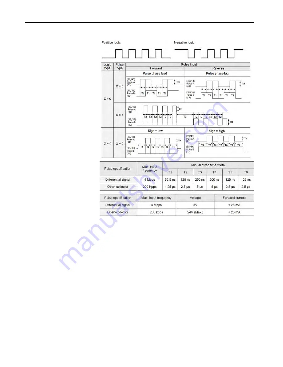 Allen-Bradley Kinetix 5100 2198-E1004-ERS User Manual Download Page 197