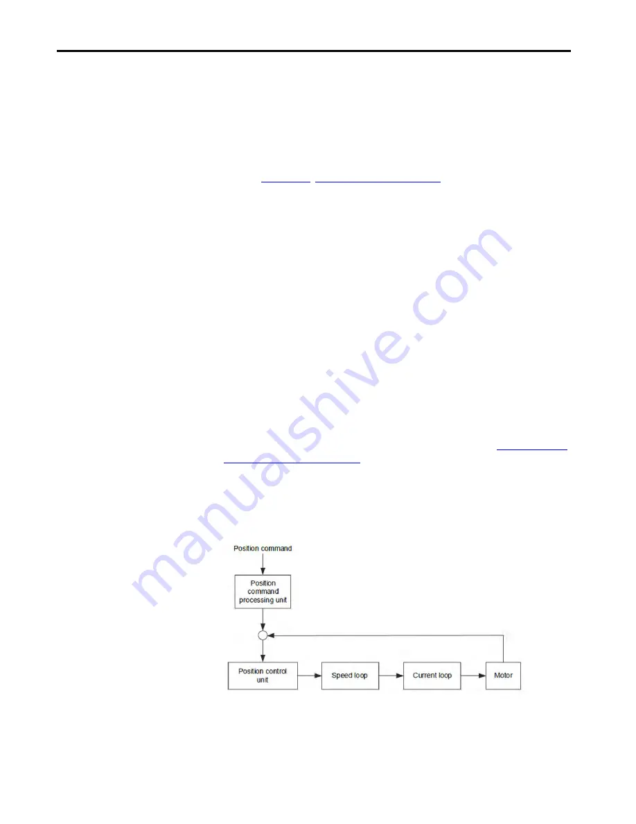 Allen-Bradley Kinetix 5100 2198-E1004-ERS User Manual Download Page 201