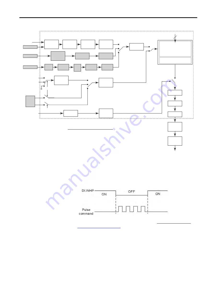 Allen-Bradley Kinetix 5100 2198-E1004-ERS Скачать руководство пользователя страница 202