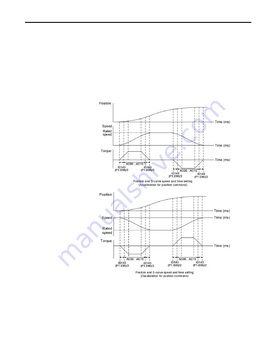 Allen-Bradley Kinetix 5100 2198-E1004-ERS Скачать руководство пользователя страница 203