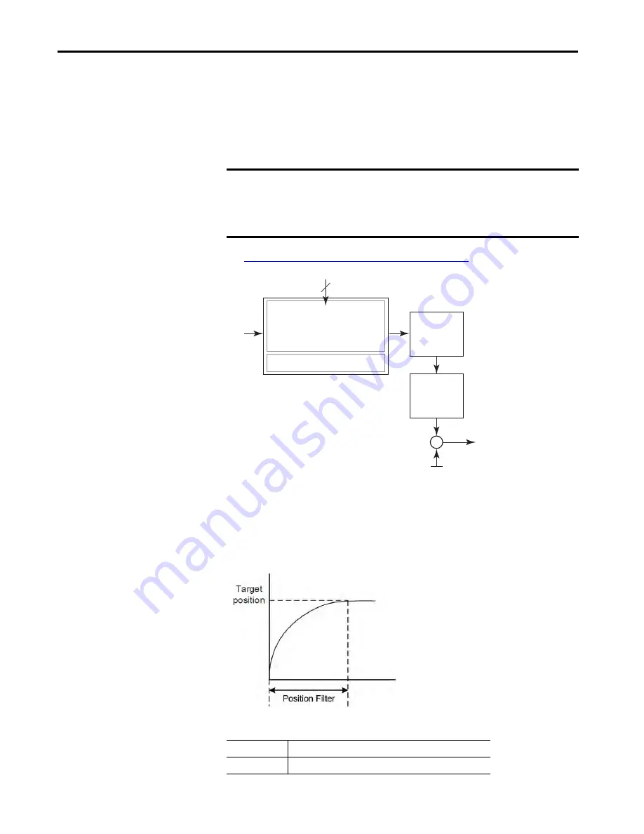 Allen-Bradley Kinetix 5100 2198-E1004-ERS Скачать руководство пользователя страница 205