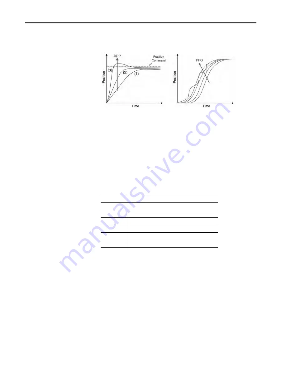 Allen-Bradley Kinetix 5100 2198-E1004-ERS Скачать руководство пользователя страница 208